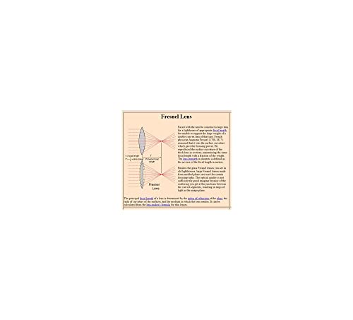Kantek MAXVIEW LCD Computer Monitor Screen Magnifier for 15-Inch Monitors (Measured Diagonally) (MAG15L)