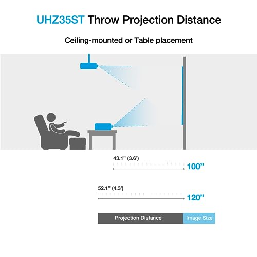 Optoma UHZ35ST Compact Short Throw Laser Projector, 4K UHD