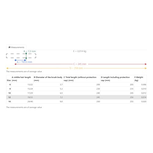 da Vinci Watercolor Series 5599 Size 12 - Inlaid Liner - Casaneo New Wave Synthetics - Vegan - Made in Germany