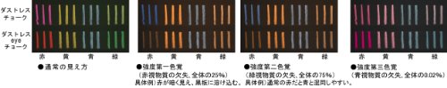 日本理化学 Nihon Rikagaku DCI-72-Y Dustless Eye Chalk Yellow, 72 Pieces
