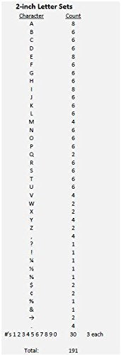 2" Replacement/Additional Letters for Message Board Signs