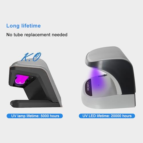 ordinarYone Portable Ultraviolets Money Detectors for Counterfeits Bill Currency Verification Magnifiers Automatic Sensors and Recha