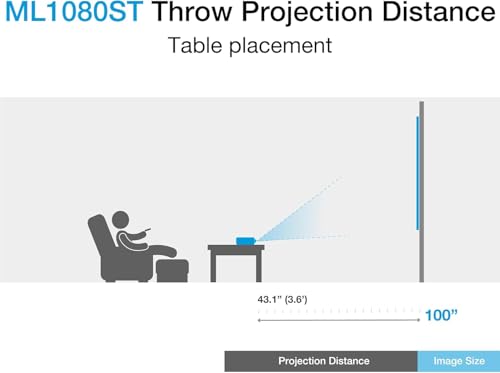 Optoma ML1080ST Ultra-Portable Short Throw Full HD Laser Projector, 1200 Lumens