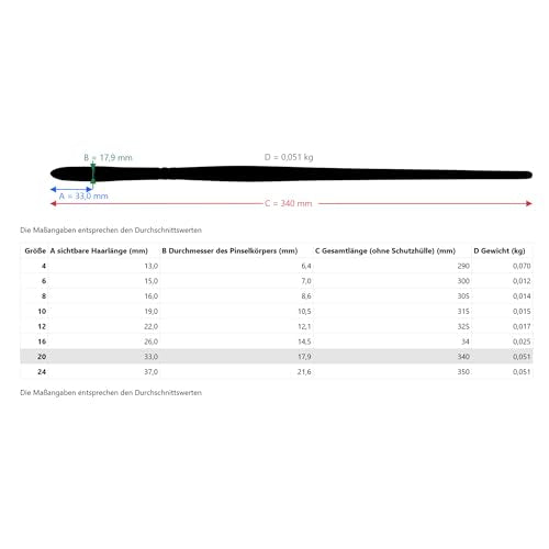 da Vinci Oil & Acrylic Series 7495 Grigio Paint Brush, Filbert Synthetic with Bordeaux Ergonomic Handle, Size 20