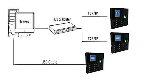 EliteBloom Time Clocks TCP/IP Biometric Fingerprint Employee Time and Attendance Management System Time Clock Punch Clock Machine,
