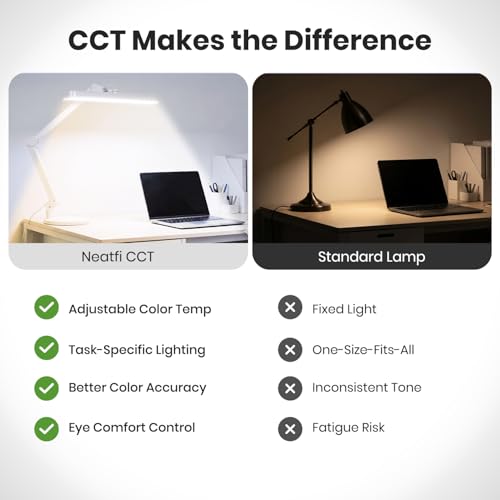 Neatfi 2500LM 30W LED Task Lamp w/Base, CCT, 22-Inch Wide Head (White-2)
