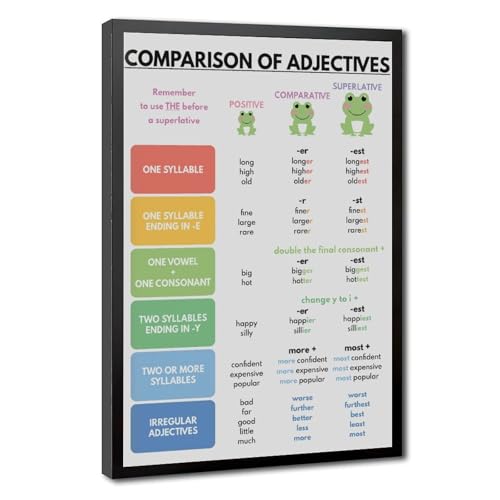 wangpaihui COMPARISON OF ADJECTIVES English Grammar Chart Parts of Speech Teacher Resources Grammar Visuals Educational Posters Canvas for Classroom School Therapy Room Black Frame20 L X 30" W