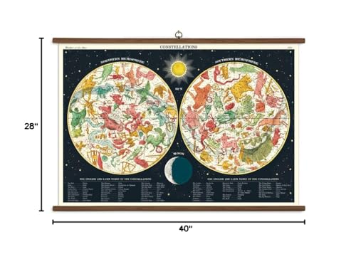 Cavallini Papers & Co., Constellations Vintage School Chart, CAVVSC/CONST, Multi