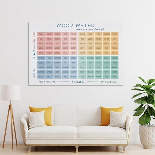 Emotional Awareness Poster - Mood Meter with Feelings Thermometer for CBT, DBT, Social Emotional Learning and Office Decor XWFNQSF(Framed,16x24inch(40x60cm))