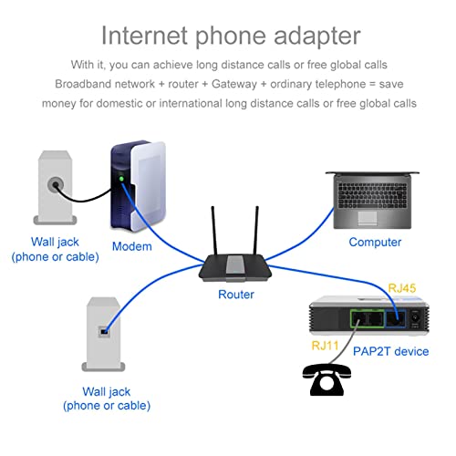 LICAEVEY VoIP Gateway 2 Ports SIP V2 Protocol Internet Adapter with SIP RJ45 Network Cable for PAP2T (US Plug)