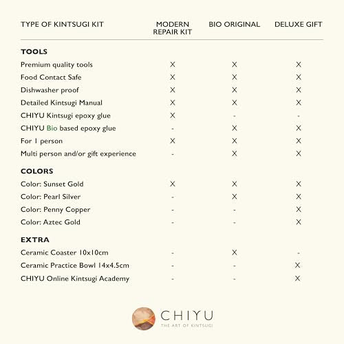 CHIYU Kintsugi Repair kit: Modern Repair Kit - Gold - Gold Glue - Food Safe - Dishwasher Safe - The Most Complete and Durable Kintsugi kit