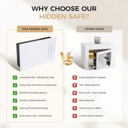 Hidden In Wall Safe with Vent Cover,Quick Access Electronic,2 Install Ways
