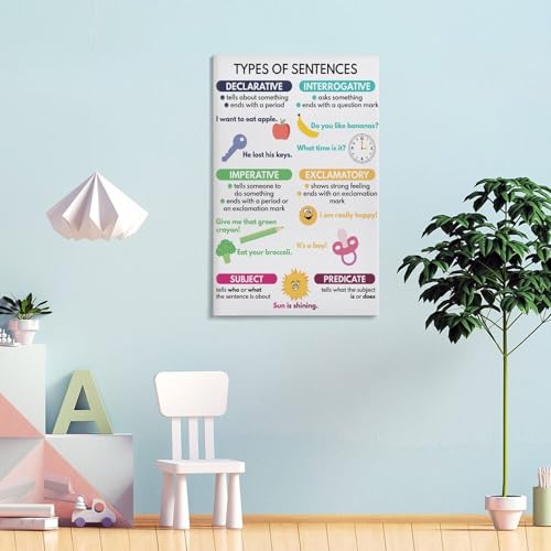 WBCNG TYPES OF SENTENCES, Grammar Chart for Homeschool, English Grammar, Classroom, Educational (2) Poster for Room Aesthetics Canvas Wall Art Poster And Print Frame-style 24x36inch(60x90cm)