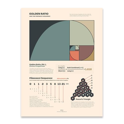 Golden Ratio & Fibonacci Sequence Print, Mathematical Concepts Classroom Art, Educational Poster, Fibonacci Numbers Infographic Wall Art, Divine Proportion Decor (24x36")