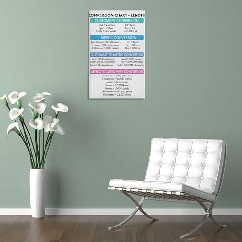 WBCNG CONVERSION CHARTS, Customary And Metric Units Conversion, Educational (2) Canvas Poster Wall Art Bedroom Decor Office Room Kitchen Decor Gift Frame-style 20x30inch(50x75cm)