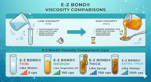 E-Z Bond 16 oz Professional Grade Instant Glue, Medium-Thin Premium Cyanoacrylate, 50 CPS