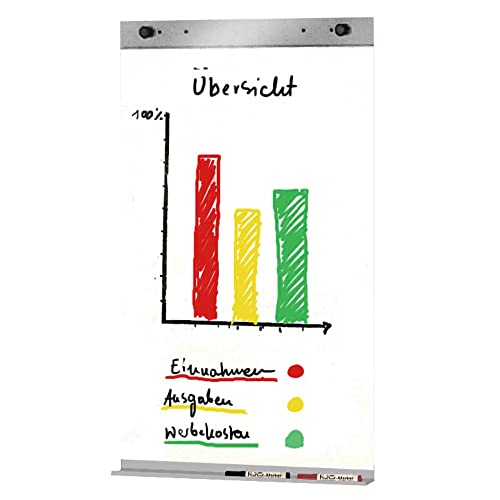 Kerkmann Metropol Flipchart Kit