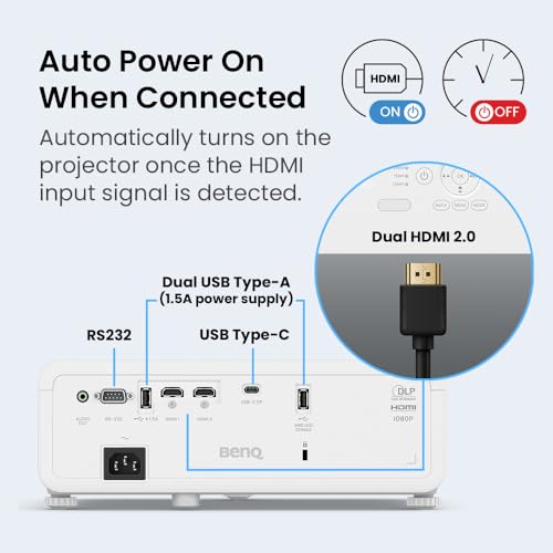 BenQ LH650 Business Projector Laser 1080p 4000 ANSI Lumen, SmartEco Power Saving, REC.709 Wide Color Gamut, USB-C, 10W Speaker, Wireless Projection, Auto Keystone, 2D Keystone, Corner Fit