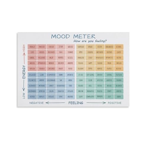 Emotional Awareness Poster - Mood Meter with Feelings Thermometer for CBT, DBT, Social Emotional Learning and Office Decor(Framed,16x24inch(40x60cm))