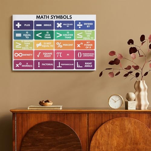 WBCNG MATH SYMBOLS POSTER, Basic Math, Teaching Resources, Anchor Chart, School, Educational Canvas Posters Wall Art Bedroom Office Room Decor Gift Frame-style 20x30inch(50x75cm)