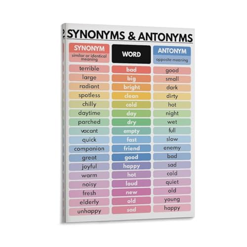 WBCNG SYNONYMS & ANTONYMS POSTER, Vocabulary Chart, Homeschool, English Classroom Decor, Educational Poster for Room Aesthetics Canvas Wall Art Poster And Print Frame-style 20x30inch(50x75cm)