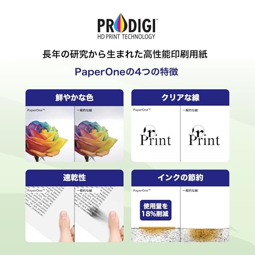 April High White Copy Paper, PaperOne Copy Paper, A4 (500 Sheets x 10 Sheets), 5000 Sheets, 0.09 mm Thick, For High Volume Printing, PEFC Certified