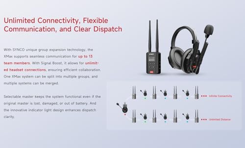 SYNCO XTALK XMax2 Wireless Intercom Headset System 2.4GHz 1640 feet 500 Meters Dual-Ear Team Communication Headset for Live Show Stage Performance Movie Shoot