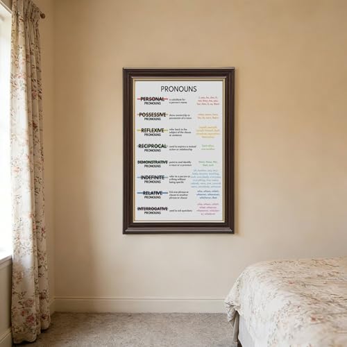 wangpaihui PRONOUNS POSTER English Language Parts of Speech Grammar Chart Homeschool Classroom Wall Decor Educational Posters Canvas for Classroom School Therapy Room Hanging Frame 24" L X 36" W