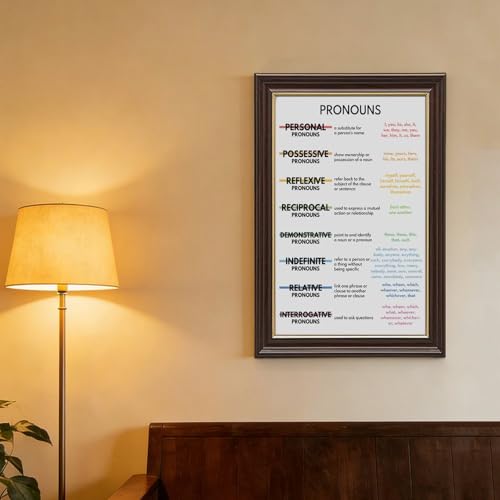 wangpaihui PRONOUNS POSTER English Language Parts of Speech Grammar Chart Homeschool Classroom Wall Decor Educational Posters Canvas for Classroom School Therapy Room Hanging Frame 24" L X 36" W
