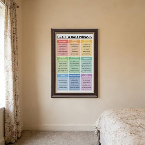 GRAPH AND DATA Phrases Poster Vocabulary Chart Homeschool English Classroom Wall Decor Educational Posters 3 Canvas for Elementary Middle School Classroom Education Hanging Frame 24"L X 36"W