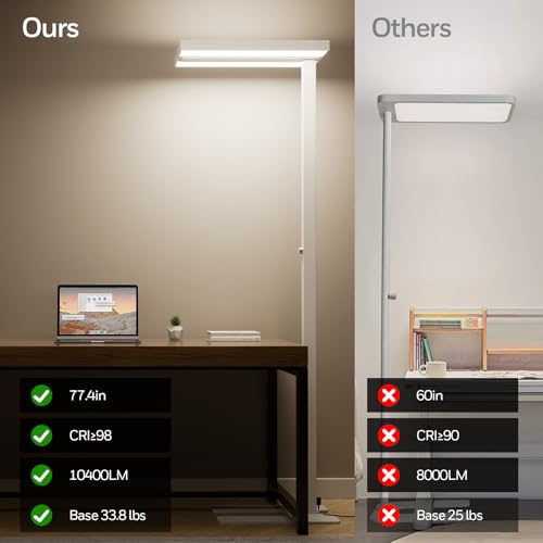 Honeywell 02E Pro Sunturalux LED Floor Lamp 10400LM Full Spectrum