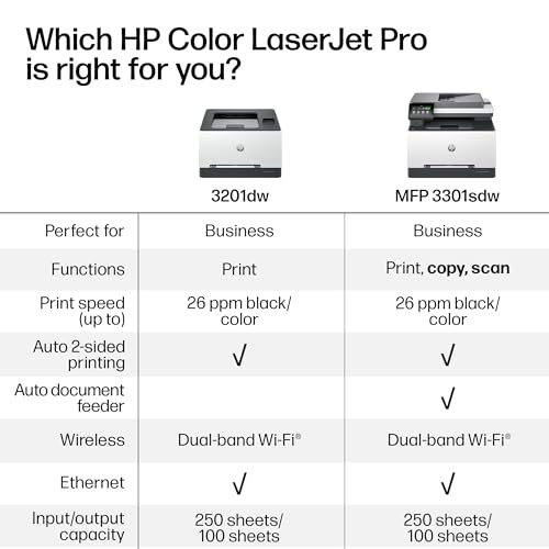 HP Color LaserJet Pro MFP 3301sdw Wireless All-in-One Color Laser Printer, Office Printer, Scanner, Copier, ADF, Duplex, Best-for-Office (499Q3F)