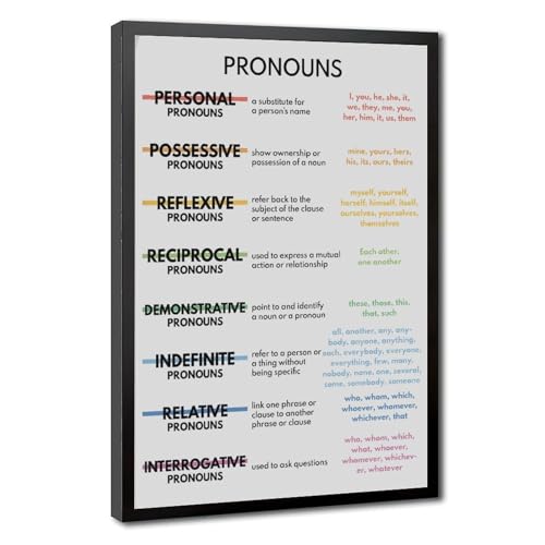 wangpaihui PRONOUNS POSTER English Language Parts of Speech Grammar Chart Homeschool Classroom Wall Decor Educational Posters Canvas for Classroom School Therapy Room Hanging Frame 24" L X 36" W