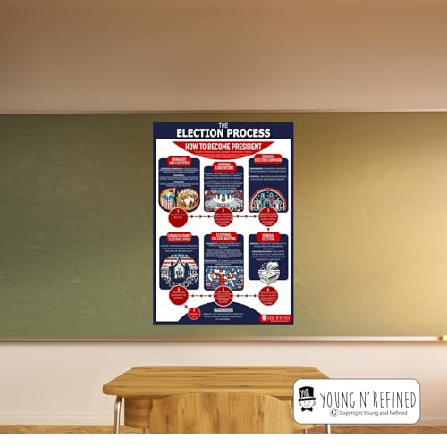 XXXL Learning Election Process chart Plastic poster for classroom clear teaching tool for schools Young N Refined (42x60)