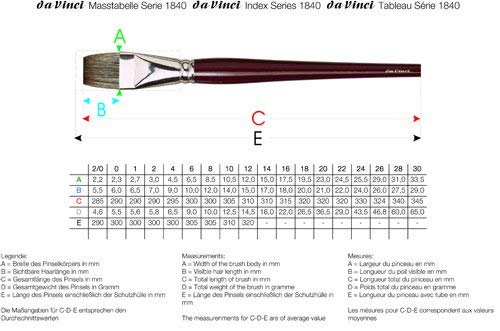 da Vinci Oil & Acrylic Series 1840 Oil Paint Brush, Bright Russian Black Sable, Size 24
