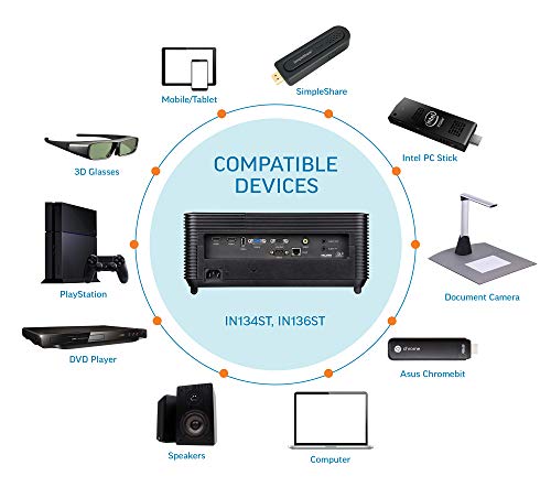 InFocus IN136ST DLP WXGA 4000 Lumens Short Throw, 3X HDMI, VGA, 3D and Wi-Fi Ready TechStation Projector