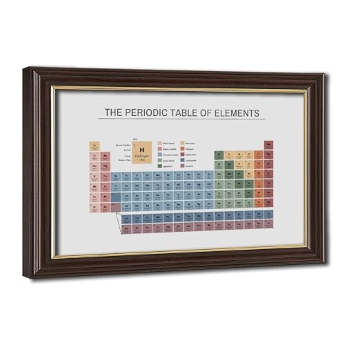 wangpaihui Periodic Table Poster, Educational Wall Art Print, Table of Elements Classroom Posters, Science Chemistry Chart Canvas for Classroom School Therapy Room 24" L X 36" W