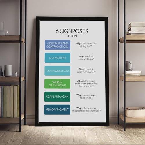 Fiction NOTICE NOTE SIGNPOSTS Poster English Language Classroom Chart Reading Literary Fiction Educational Posters Canvas for Elementary Middle School Classroom Education Hanging Frame 20"L X 30"W