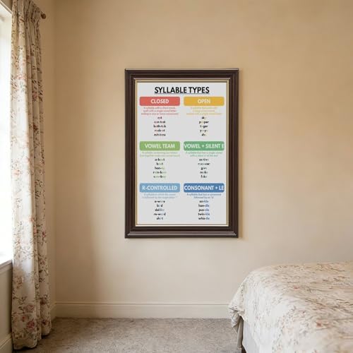 SYLLABLE TYPES POSTER English Grammar Poster Grammar Chart for Homeschool Classroom Wall Art Educational Poster Canvas for Elementary Middle School Classroom Education Hanging Frame 24"L X 36"W