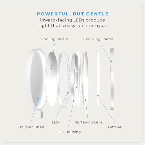 LUME CUBE Edge 2.0 LED Desk Lamp | Dimmable Home Office Desk Light with USB Charging Port & Strong Swing Arm | Adjustable Color Temperature and Brightness | Circle Webcam Light - White 2pk