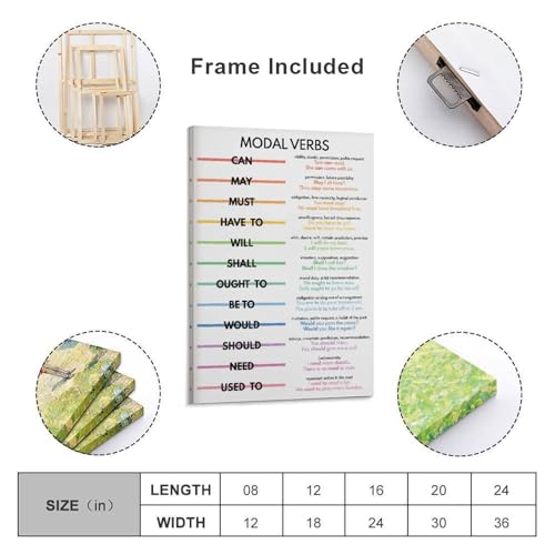 MODAL VERBS, Parts of Speech, Grammar Chart for Homeschool, Classroom , Educational Canvas Art Poster And Wall Art Picture Print Modern Family Bedroom Decor Posters Frame-style 20x30inch(50x75cm)