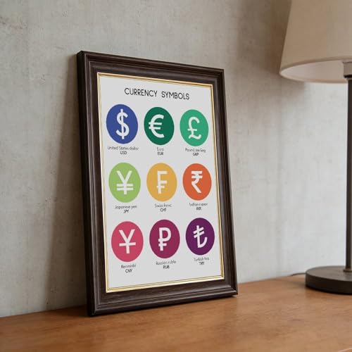 wangpaihui What Are The CURRENCY SYMBOLS Currency Chart Poster Educational Posters Money Poster Math Rules Classroom Decor Canvas for Classroom School Therapy Room Mokume Gane Frame20 L X 30" W