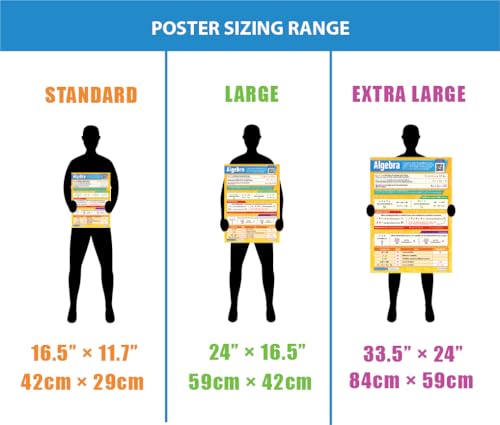 Algebra Chart, Math Posters - Set of 7, Standard, 16.5" x 11.7", Laminated