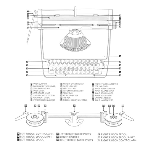 Classic Retro Manual Typewriter, Typing Machine for Home and Office, Mechanical Typewriter for Writers and Authors Lovers(Black)