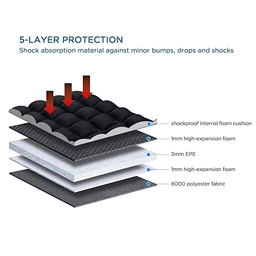 Canvas Shockproof Inch Laptop Sleeve Tablet Protective Case Anti-shock Padding Computer Bag (Color : B Size : 15.6-inch) (A 15.6)