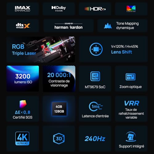 XGIMI HORIZON 20 4K RGB Triple Laser Home Projector, 3200 ISO Lumens