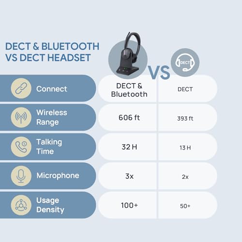 Yealink WH64 Dual DECT & Bluetooth Wireless Headset for Phone PC Cellphone