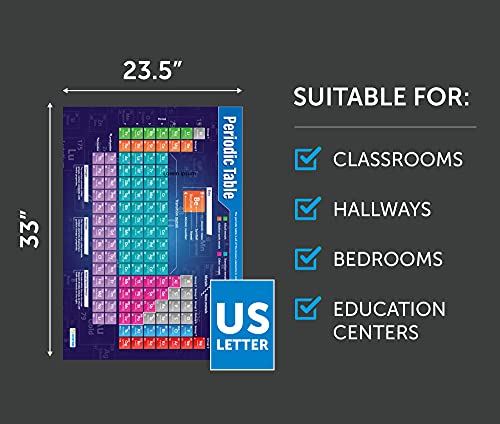 Chemistry Posters - Set of 15, Extra Large, 33" x 23.5", Gloss Paper Finish