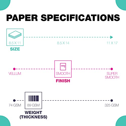 Springhill Tan Colored Copy Paper, 24lb Bond/60lb Text, 8.5 x 11, 500 Sheets (1 Ream) - Smooth Finish, Biodegradable, Ideal for Inkjet Printers