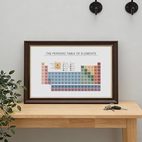 wangpaihui Periodic Table Poster, Educational Wall Art Print, Table of Elements Classroom Posters, Science Chemistry Chart Canvas for Classroom School Therapy Room 24" L X 36" W